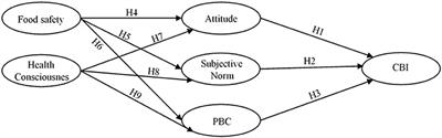 Food Consumption Behavior of Pakistani Students Living in China: The Role of Food Safety and Health Consciousness in the Wake of Coronavirus Disease 2019 Pandemic